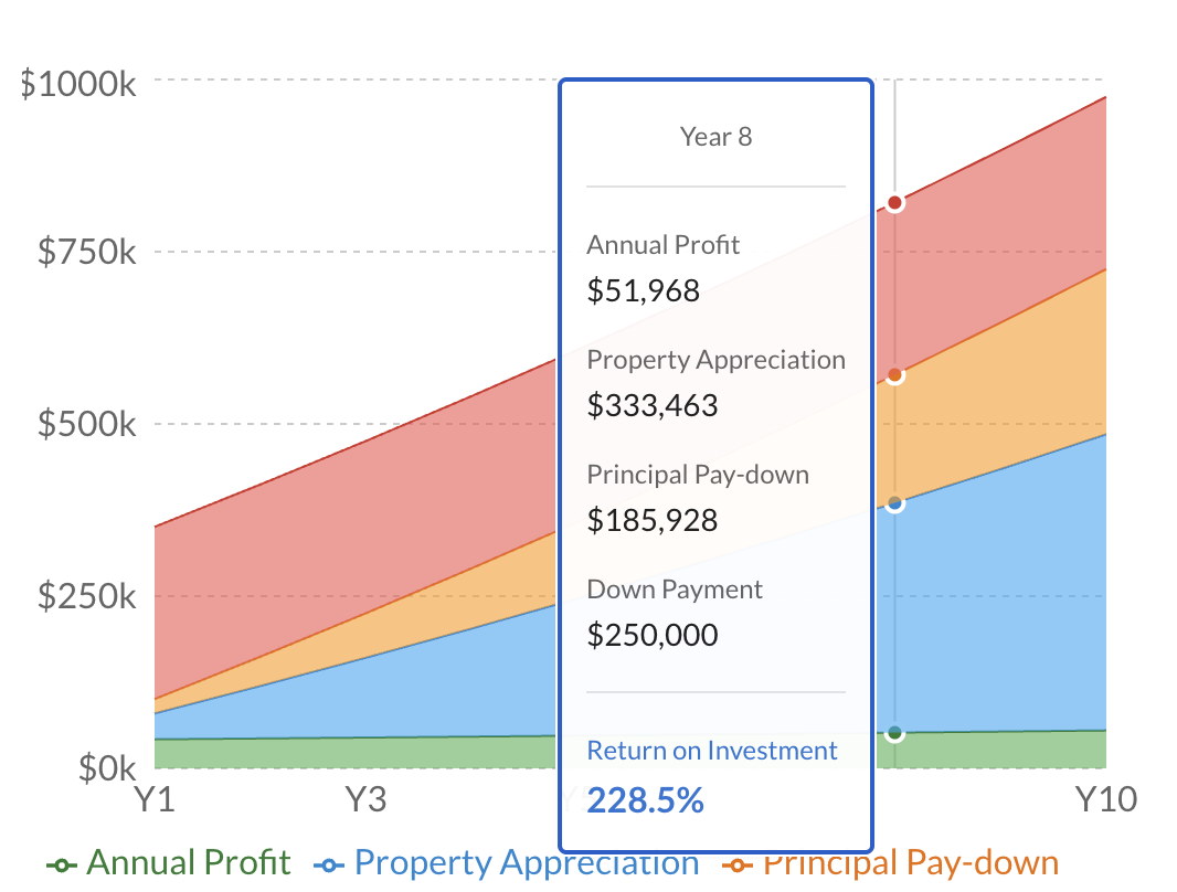 Airbnb Revenue Calculator | AirROI