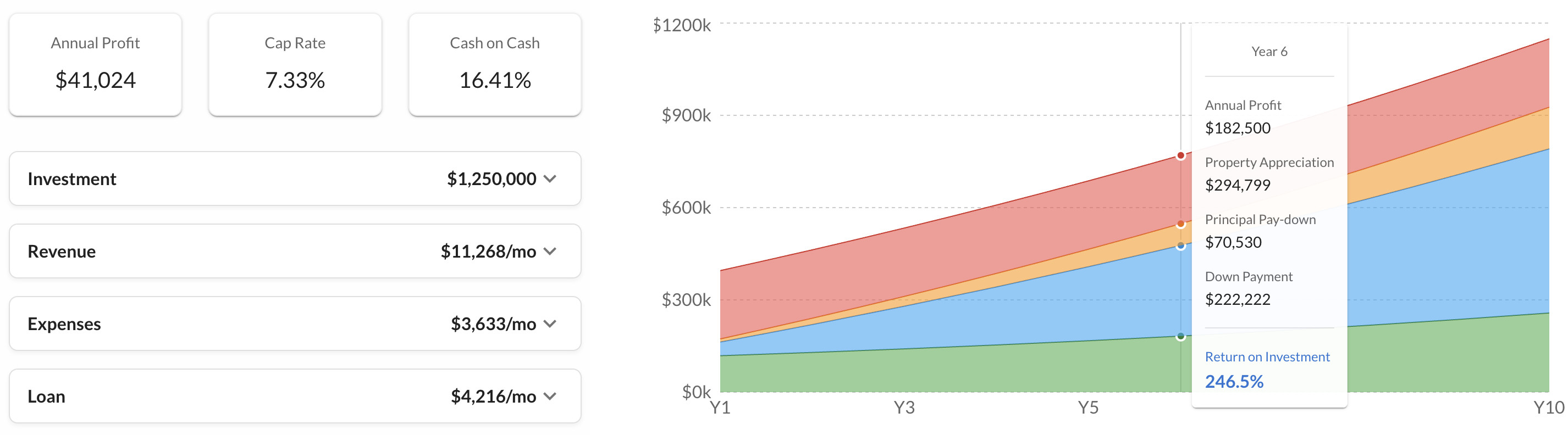 Free Airbnb Data Analytics | STR Market Research | Revenue Calculator |  Dynamic Pricing | AirROI