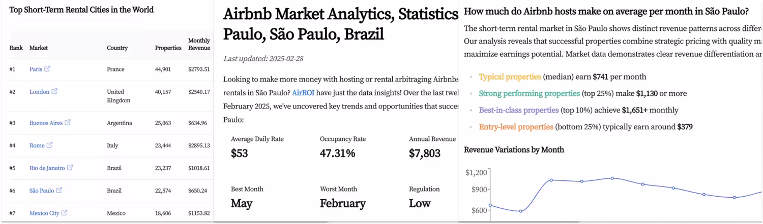 AirROI Regional Report with STR market intelligence