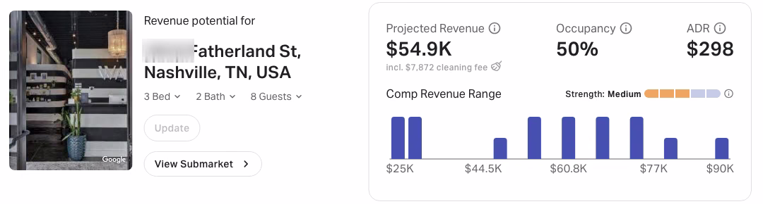 AirDNA Rentalizer on the free plan for the East Nashville test home, 3 beds, 2 baths and 8 guests, house number blurred: projected revenue $54.9K including a $7,872 cleaning fee, occupancy 50%, ADR $298, and a comp revenue range from $25K to $90K with comp set strength Medium