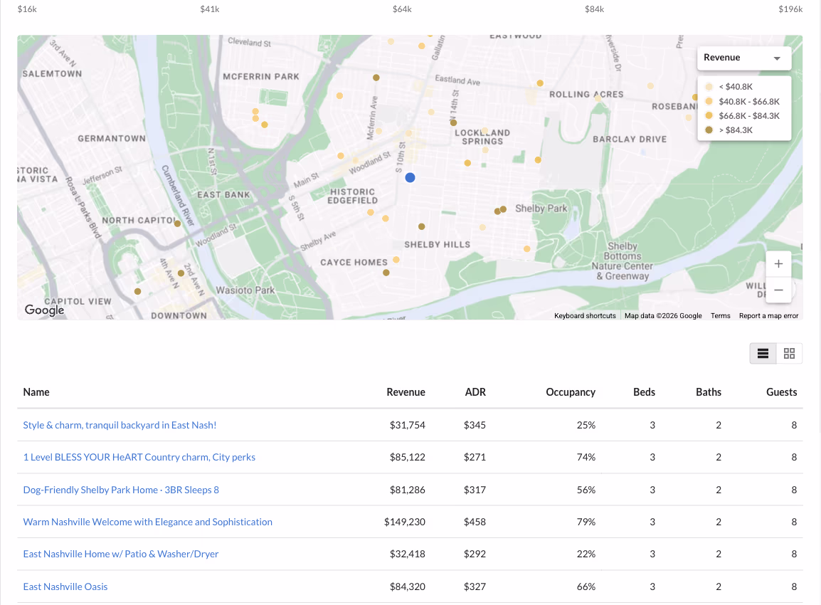 AirROI's map and table of comparable 3-bedroom, 2-bath homes for eight guests near the East Nashville test address, color-coded by revenue band, with each home's past-year revenue, average daily rate and occupancy