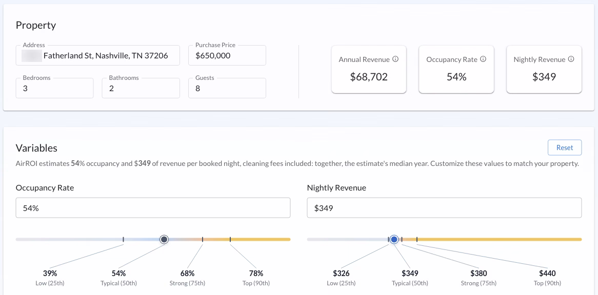AirROI's free result for the 3-bedroom, 2-bath East Nashville test home for eight guests, house number blurred: annual revenue $68,702, occupancy 54% and nightly revenue $349, with the 25th, 50th, 75th and 90th percentiles of occupancy, 39% to 78%, and of nightly revenue, $326 to $440