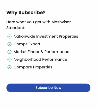 Mashvisor's 'Why Subscribe?' box listing what the Standard plan adds: nationwide investment properties, comps export, market finder and performance, neighborhood performance and property comparison, with a Subscribe Now button