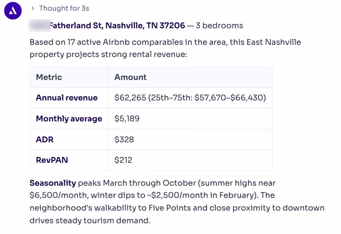 Rabbu's AI chat answer for the East Nashville test address, 3 bedrooms, house number blurred: based on 17 active comparables, annual revenue $62,265 with a 25th-to-75th-percentile range of $57,670 to $66,430, a $5,189 monthly average, a $328 ADR and $212 RevPAN, with seasonality peaking March through October