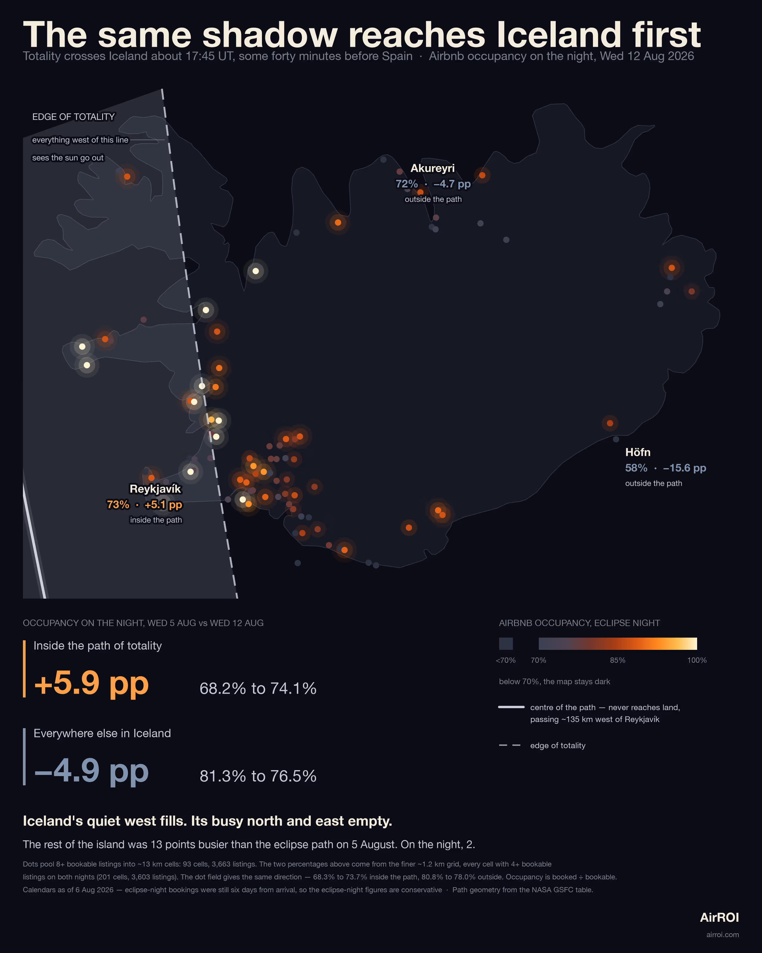 Airbnb occupancy map of Iceland on eclipse night showing the west side of the island filling while the east empties
