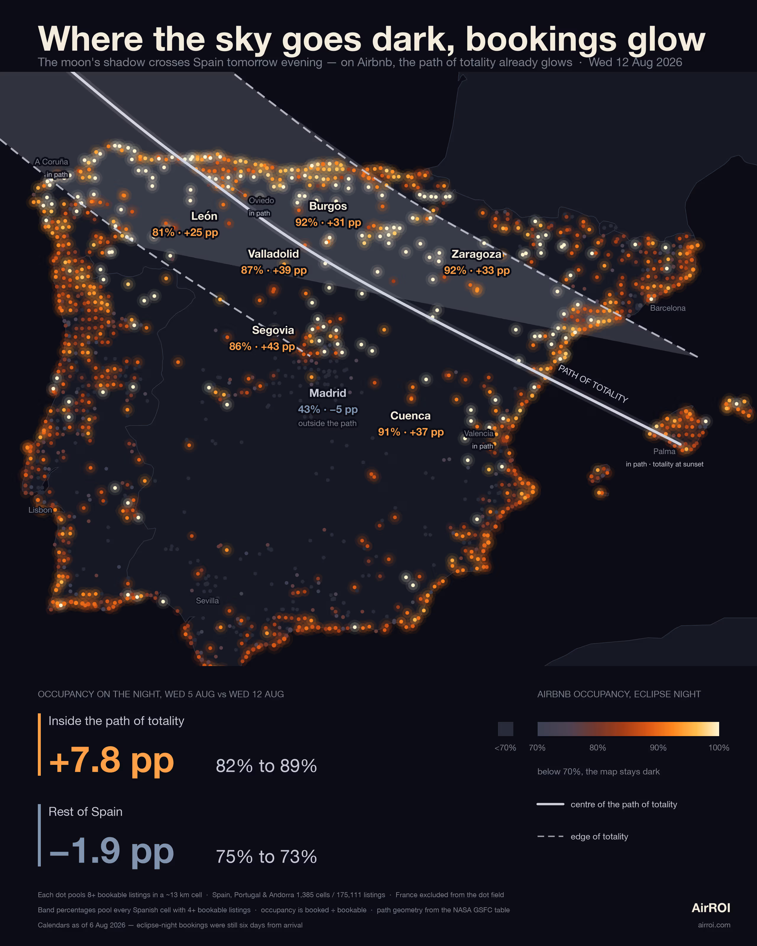 Airbnb occupancy map of Spain on eclipse night, 12 August 2026, showing near-sold-out towns glowing along the path of totality while interior Spain stays dark
